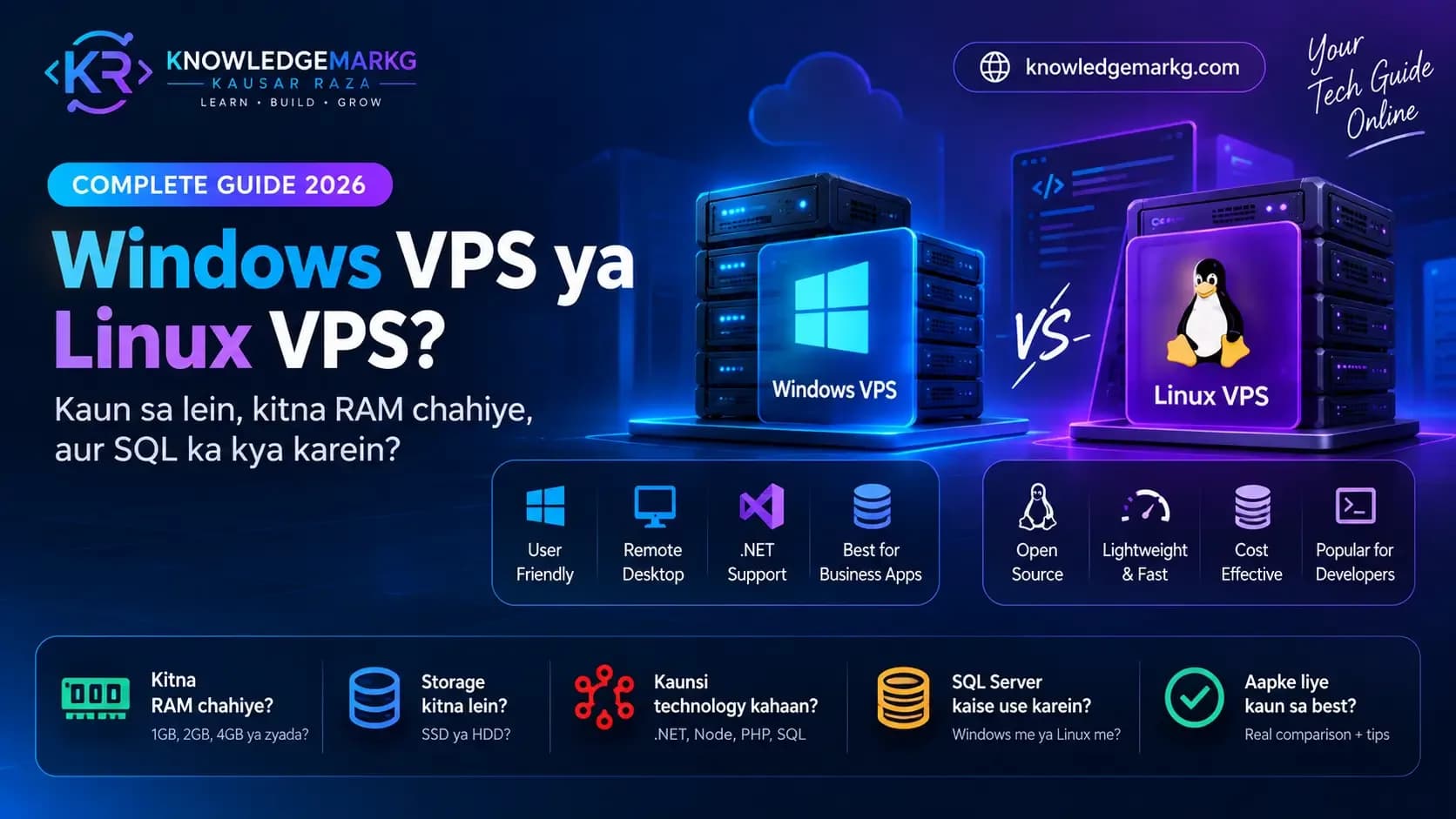 Windows VPS and Linux VPS compared for ASP.NET Core hosting